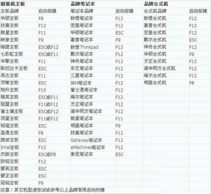 u盘清除电脑开机密码方法