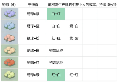 桃源深处有人家花圃育种有哪些