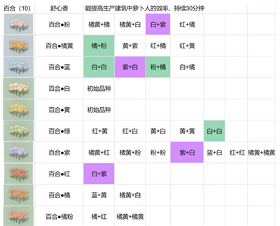 桃源深处有人家花圃育种有哪些