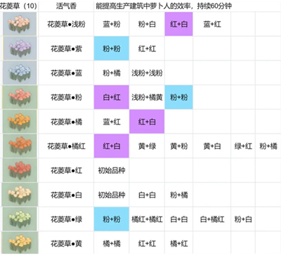 桃源深处有人家花圃育种有哪些